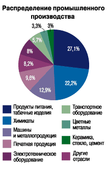 Реферат: Хозяин Босфора